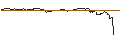 Intraday Chart für CAPPED BONUSZERTIFIKAT - CAC 40