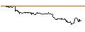 Intraday Chart für OPEN END TURBO CALL-OPTIONSSCHEIN MIT SL - EMBRACER GROUP `B`