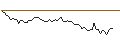 Intraday Chart für MORGAN STANLEY PLC/CALL/BMW/160/0.1/20.06.25
