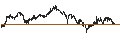 Gráfico intradía de TURBO-BEAR-CERTIFICATE - L`OREAL