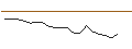 Intraday Chart für JP MORGAN/CALL/SHAKE SHACK A/145/0.1/20.09.24