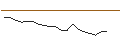 Intraday Chart für JP MORGAN/CALL/SHAKE SHACK A/145/0.1/17.01.25
