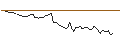 Intraday Chart für MORGAN STANLEY PLC/CALL/OMNICOM GROUP/95/0.2/20.09.24