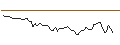 Intraday Chart für MORGAN STANLEY PLC/CALL/CAPITAL ONE/160/0.1/20.12.24