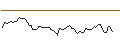Intraday Chart für MORGAN STANLEY PLC/CALL/SYNCHRONY FIN/47.5/0.5/20.12.24
