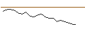 Intraday Chart für JP MORGAN/CALL/WELLS FARGO/80/0.1/16.01.26