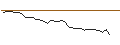 Intraday Chart für JP MORGAN/CALL/WYNN RESORTS/155/0.1/20.06.25