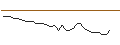 Intraday Chart für JP MORGAN/CALL/SHAKE SHACK A/155/0.1/17.01.25