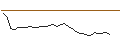 Intraday Chart für JP MORGAN/CALL/TARGET CORP/270/0.1/20.06.25
