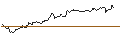 Intraday Chart für OPEN END TURBO OPTIONSSCHEIN SHORT - CATERPILLAR
