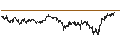 Intraday chart for TURBO BEAR WARRANT - LEONARDO
