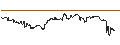 Intraday Chart für UNLIMITED TURBO SHORT - AMPHENOL `A`