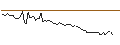 Intraday Chart für MORGAN STANLEY PLC/CALL/KION GROUP/70/0.1/20.12.24