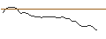 Intraday Chart für JP MORGAN/CALL/LIVE NATION ENTERTAINMENT/135/0.1/18.10.24