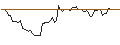 Intraday Chart für MORGAN STANLEY PLC/CALL/BYD CO. H/280/1/20.09.24