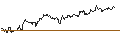 Intraday Chart für SHORT MINI-FUTURE - WELLS FARGO