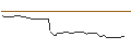 Intraday Chart für FAKTOR-OPTIONSSCHEIN - ABERCROMBIE & FITCH `A`