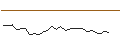 Intraday Chart für JP MORGAN/CALL/CLOROX/200/0.1/20.12.24