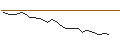 Intraday Chart für JP MORGAN/CALL/WELLS FARGO/85/0.1/20.06.25