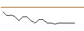 Intraday Chart für JP MORGAN/CALL/CONSTELLATION BRANDS/350/0.1/20.06.25