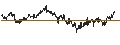 Intraday Chart für TURBO WARRANT SHORT - L`OREAL