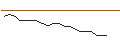 Intraday Chart für JP MORGAN/CALL/WELLS FARGO/90/0.1/16.01.26