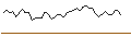 Intraday Chart für FAKTOR-OPTIONSSCHEIN - AUDAX RENOVABLES