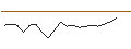 Intraday Chart für JP MORGAN/CALL/CONSTELLATION BRANDS/370/0.1/16.01.26