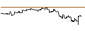 Intraday Chart für OPEN END TURBO PUT-OPTIONSSCHEIN MIT SL - ZOETIS