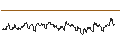 Intraday Chart für TURBO UNLIMITED SHORT- OPTIONSSCHEIN OHNE STOPP-LOSS-LEVEL - ZURICH INSURANCE