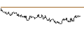 Intraday Chart für OPEN END TURBO CALL-OPTIONSSCHEIN MIT SL - AXON ENTERPRISE