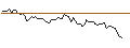 Intraday Chart für MORGAN STANLEY PLC/CALL/BANCO SANTANDER/6/1/20.12.24