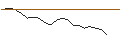 Intraday Chart für JP MORGAN/CALL/WYNN RESORTS/155/0.1/19.12.25