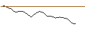 Intraday Chart für JP MORGAN/CALL/WYNN RESORTS/145/0.1/19.12.25