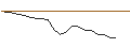 Grafico intraday di JP MORGAN/CALL/ADVANCE AUTO PARTS/135/0.1/20.09.24