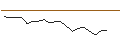 Intraday Chart für JP MORGAN/CALL/FMC CORP/70/0.1/18.10.24