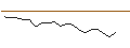 Intraday Chart für JP MORGAN/CALL/FMC CORP/90/0.1/18.10.24