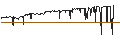 Intraday Chart für CAPPED BONUS CERTIFICATE - COMPAGNIE DE SAINT-GOBAIN