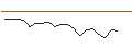 Intraday Chart für JP MORGAN/CALL/FMC CORP/85/0.1/16.08.24