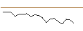 Intraday Chart für JP MORGAN/CALL/FMC CORP/80/0.1/16.08.24