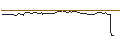 Intraday Chart für OPEN END TURBO BEAR OPTIONSSCHEIN - ALPHABET A
