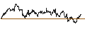 Intraday-grafiek van BEST UNLIMITED TURBO LONG CERTIFICATE - LLOYDS BANKING GROUP