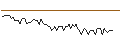 Intraday Chart für MORGAN STANLEY PLC/CALL/KRONES/160/0.1/21.03.25
