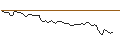 Intraday Chart für MORGAN STANLEY PLC/CALL/CITIGROUP/90/0.1/19.12.25