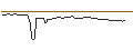 Intraday Chart für MORGAN STANLEY PLC/CALL/KRAFT HEINZ/50/0.1/21.03.25
