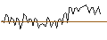 Intraday Chart für MORGAN STANLEY PLC/CALL/PHILIP MORRIS/135/0.1/21.03.25