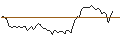 Intraday Chart für MORGAN STANLEY PLC/CALL/PINTEREST/56/0.1/21.03.25