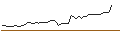 Intraday Chart für MORGAN STANLEY PLC/CALL/HEWLETT PACKARD ENTERPRISE/28/1/21.03.25
