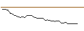 Intraday Chart für MORGAN STANLEY PLC/CALL/H WORLD GROUP (ADR)/60/0.1/21.03.25