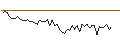 Intraday Chart für MORGAN STANLEY PLC/CALL/DOORDASH A/180/0.1/21.03.25